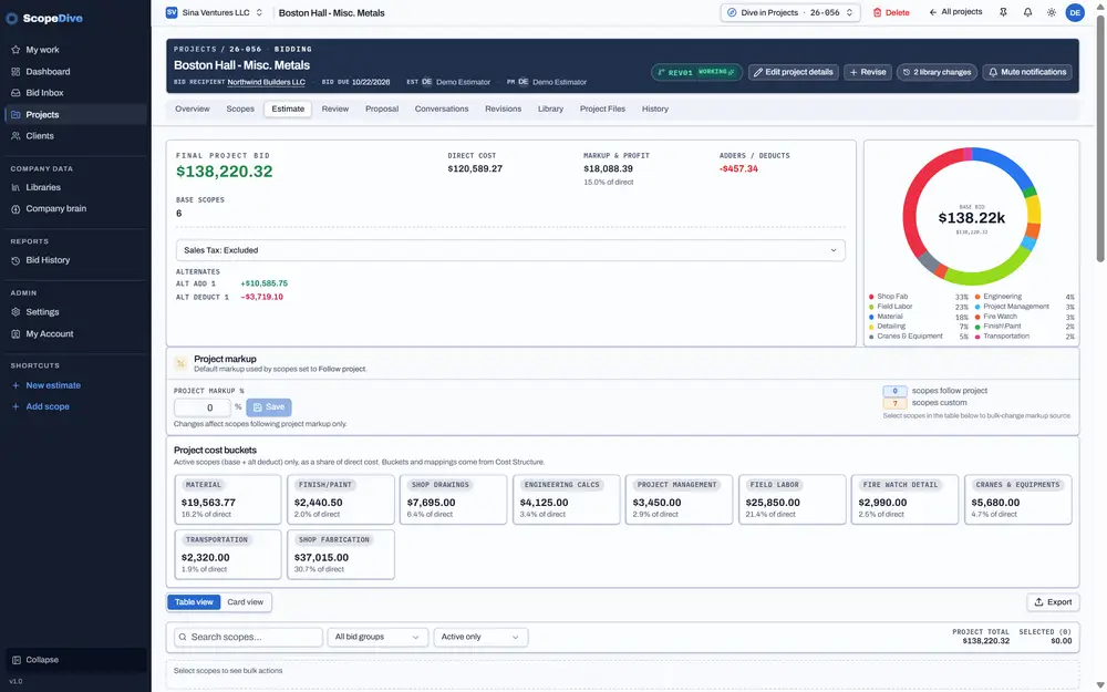 ScopeDive estimate tab: final project bid, cost split by bucket in a chart, project markup, the project cost buckets and the scope table