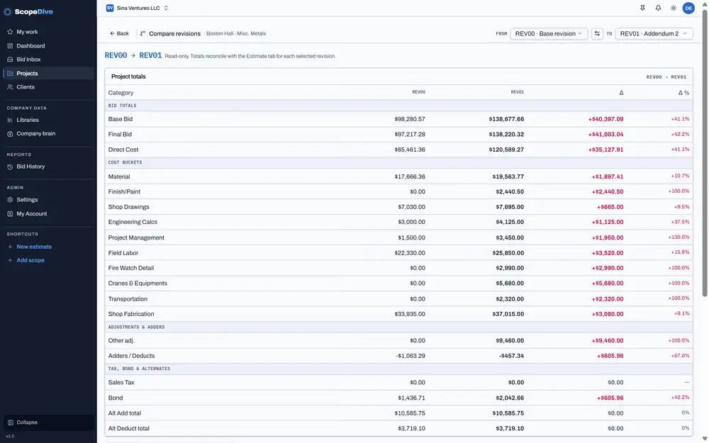 ScopeDive compare-revisions screen: project totals and cost buckets side by side for two revisions, with the change in each